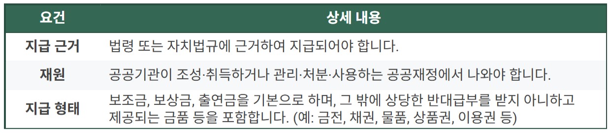 공공재정지급금